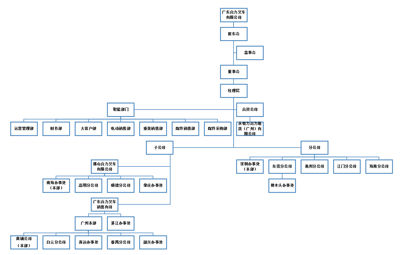 广东Z6官网组织构架图.png